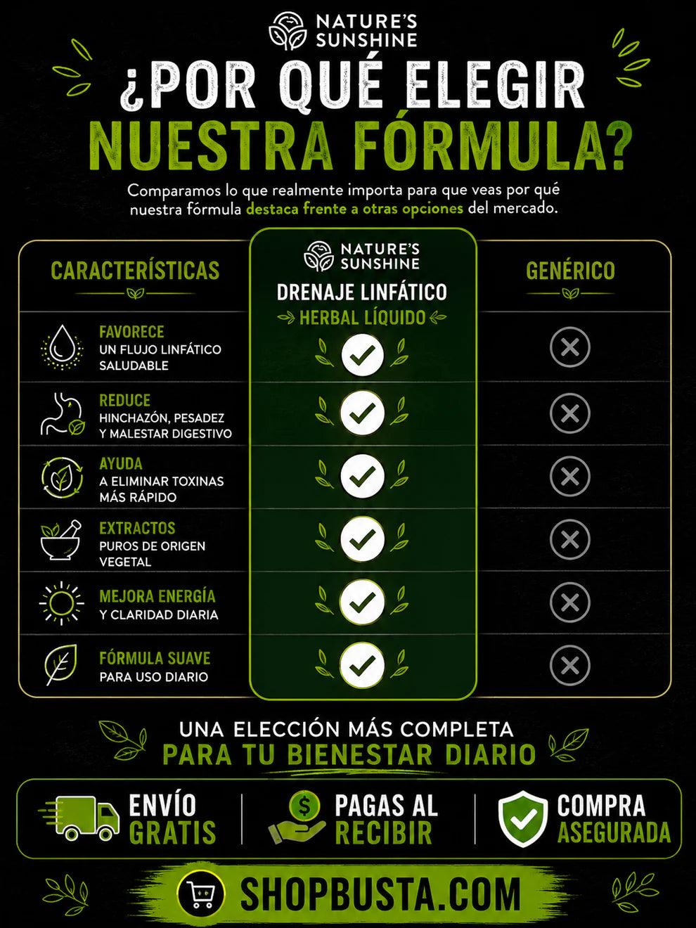 🌿 Nature’s Sunshine Drenaje Linfático Herbal Líquido 🌿